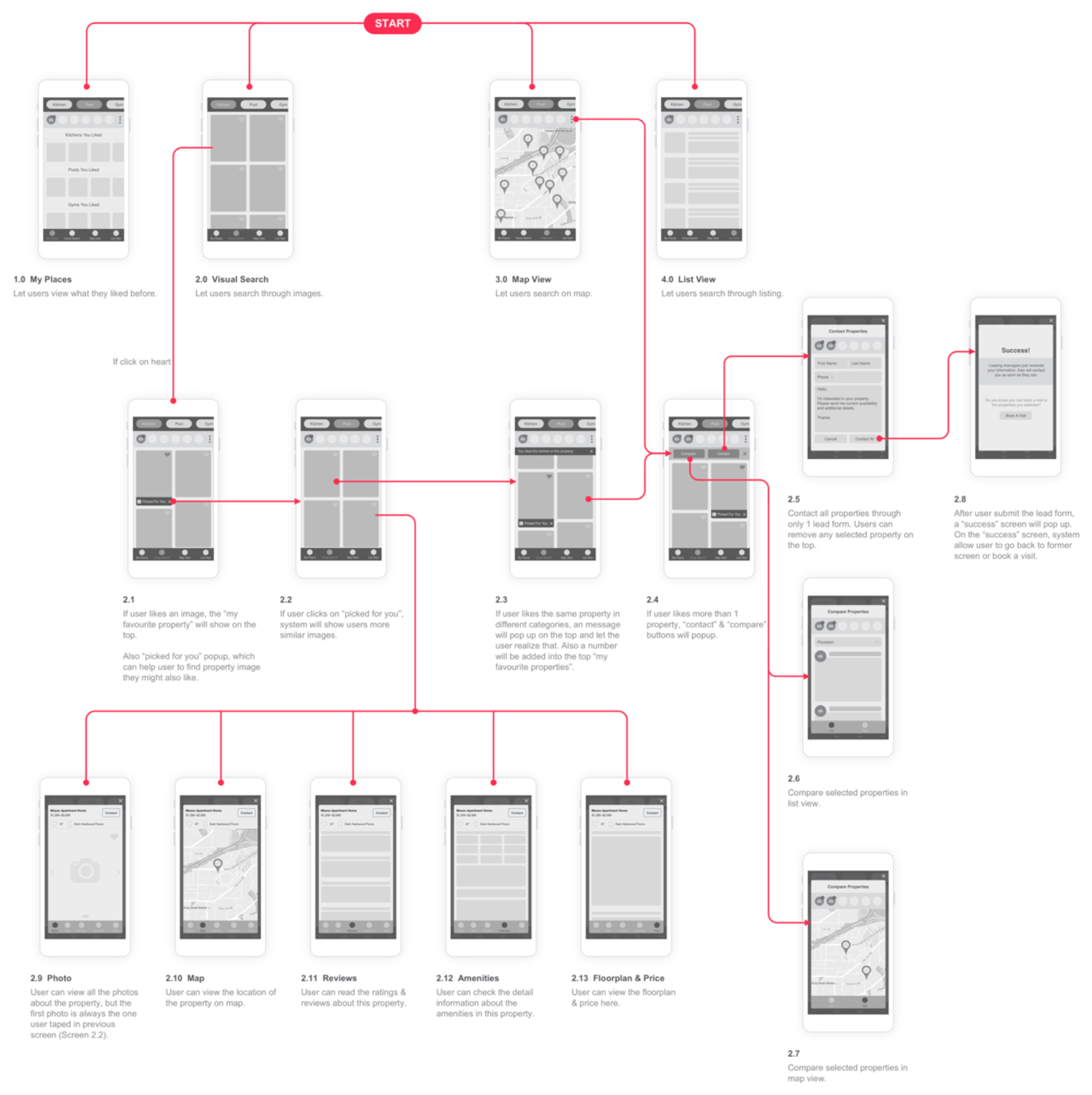 userflow